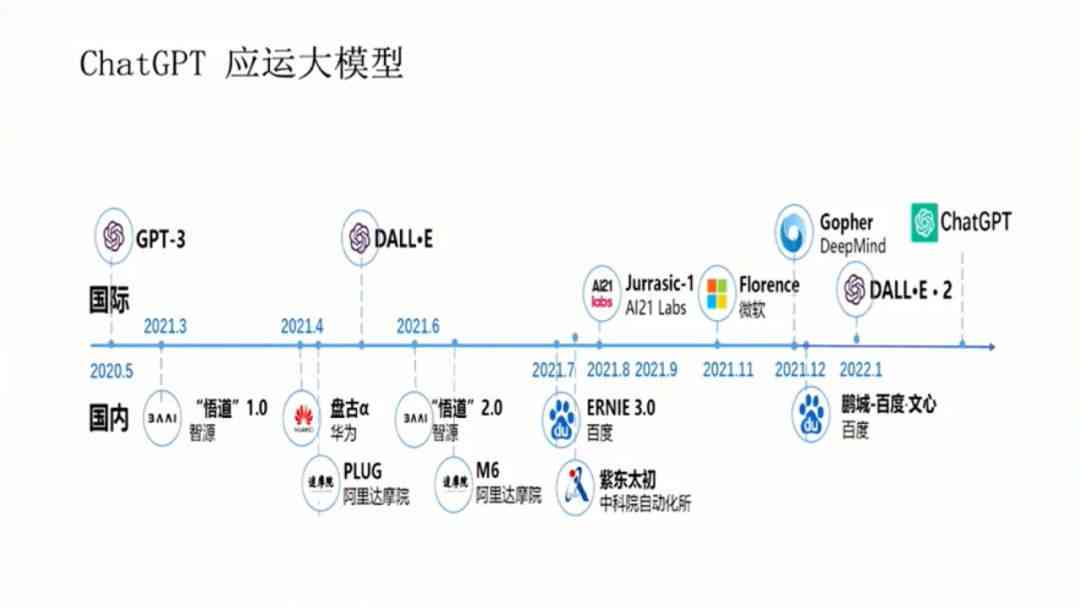 ai大模型创作ppt哪个好