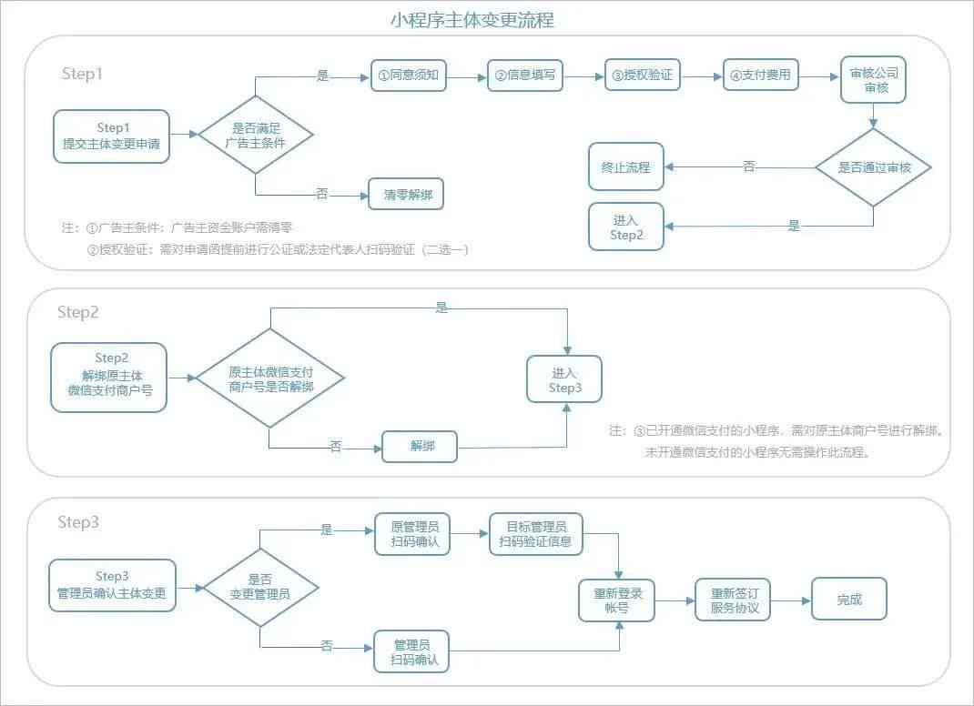 全面指南：小程序制作全流程解析与文案撰写技巧