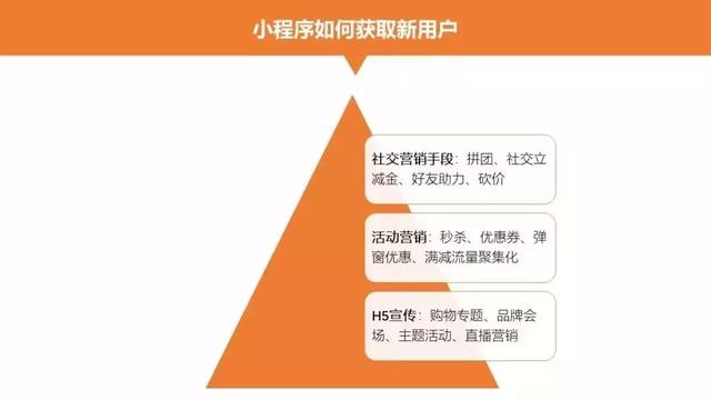 小程序软文：推广文案范例与上线介绍攻略