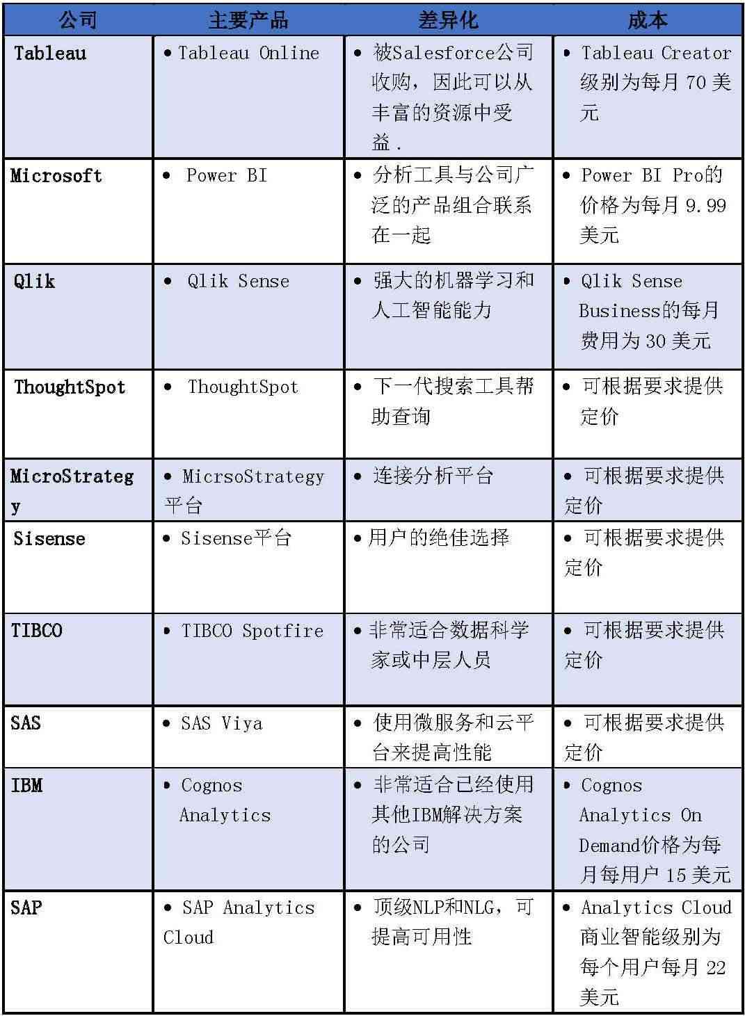 探索免费AI方案写作软件：全方位盘点与功能对比指南