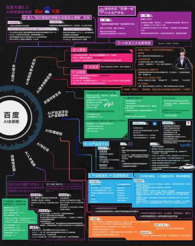 AI应用全景解析：深度总结生存实践报告，全方位解答用户关切与搜索需求