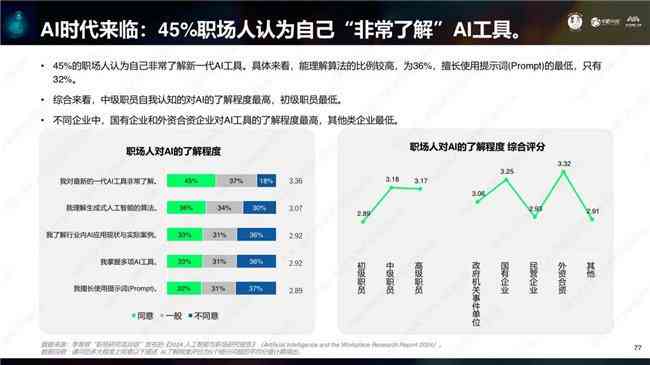 ai生存实践报告