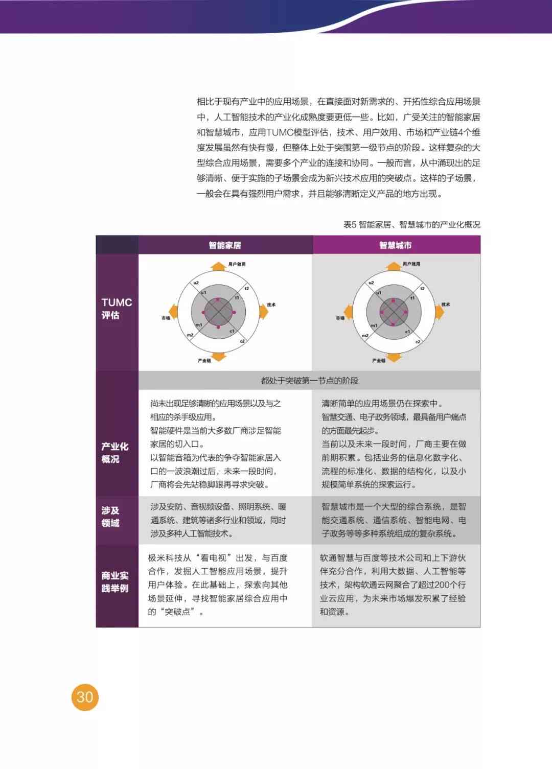 ai生存实践报告