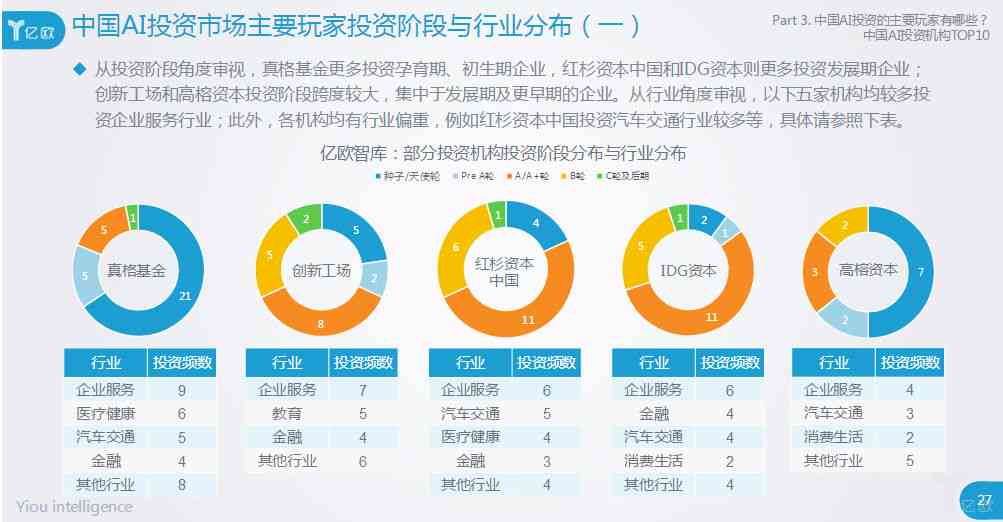 ai生存实践报告