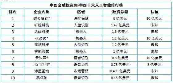 国内AI写作神器排名前十及领先公司名单