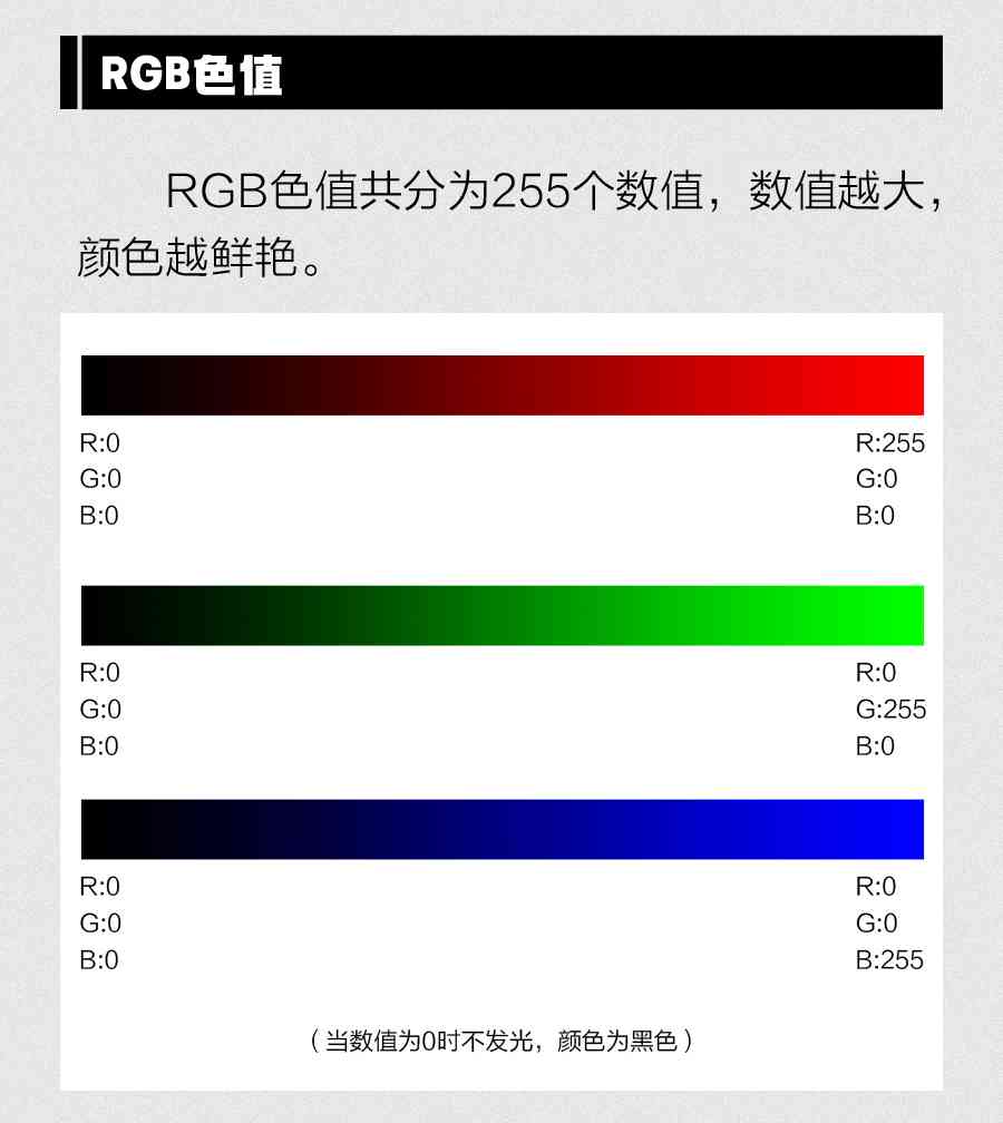 ai色彩参数：设置RGB模式、常用色彩模式及位置解析