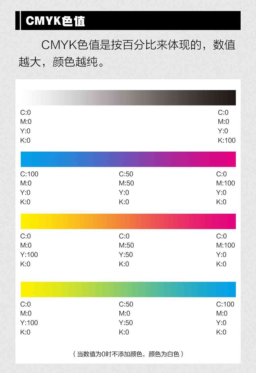 ai色彩参数：设置RGB模式、常用色彩模式及位置解析