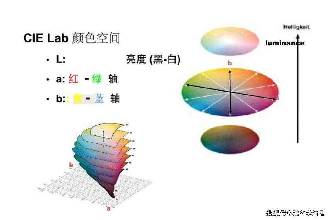 ai色彩参数：设置RGB模式、常用色彩模式及位置解析