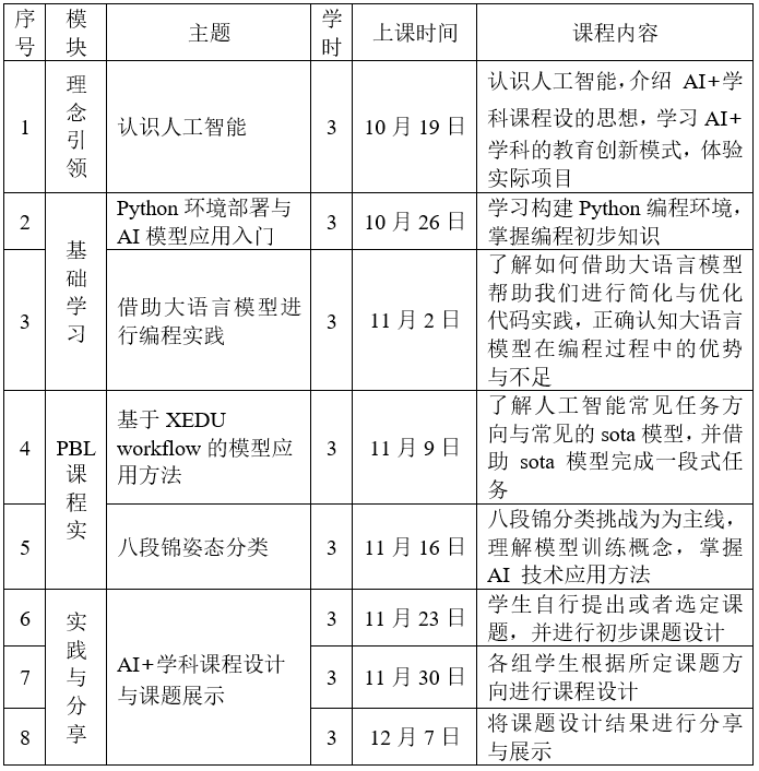 人工智能技术研修活动实训总结报告：学精华与精选总结报告怎么撰写