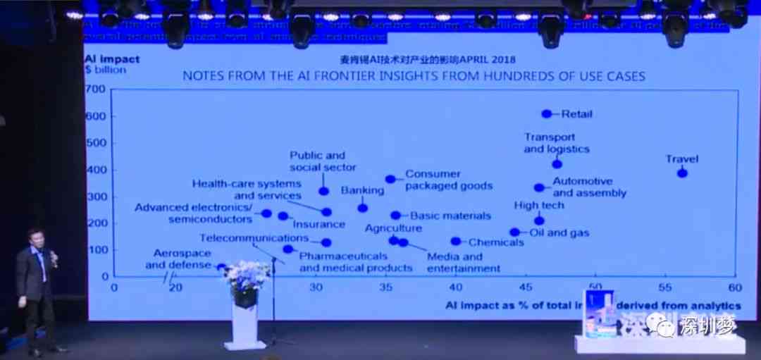 AI技术研修活动总结报告：深入解析成果与用户需求应对策略