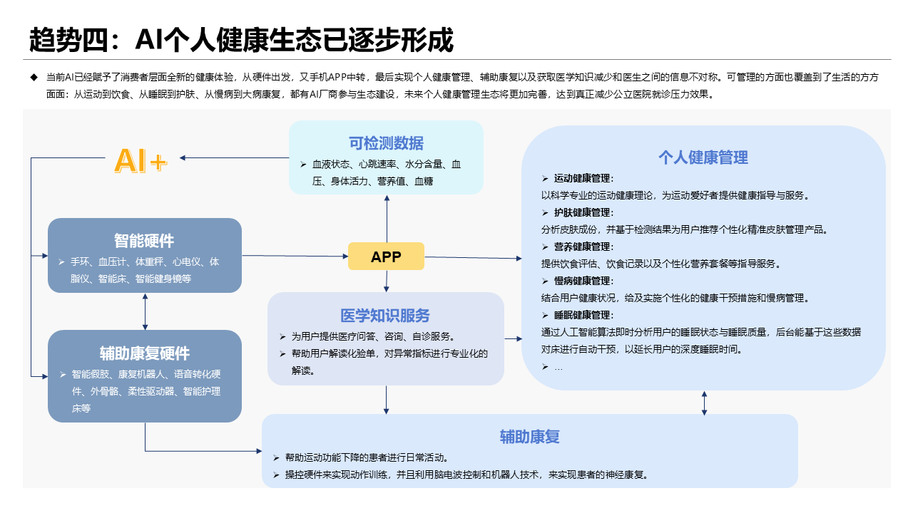 AI技术研修活动总结报告：深入解析成果与用户需求应对策略