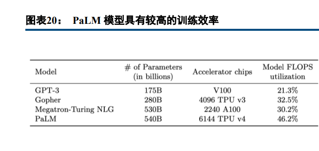 AI技术研修活动总结报告：深入解析成果与用户需求应对策略