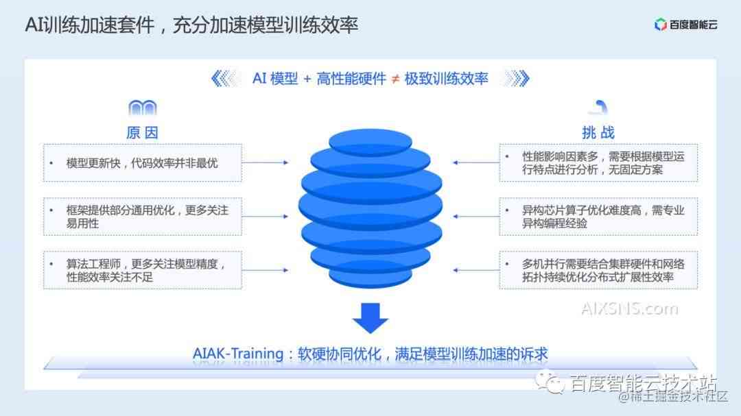 ai技术研修活动总结报告：写作指导与范文示例