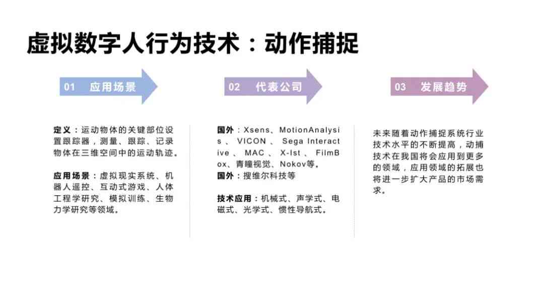 为什么虚拟数字人可以用别人的文案？探讨数字人以用他人文案的可行性及原因