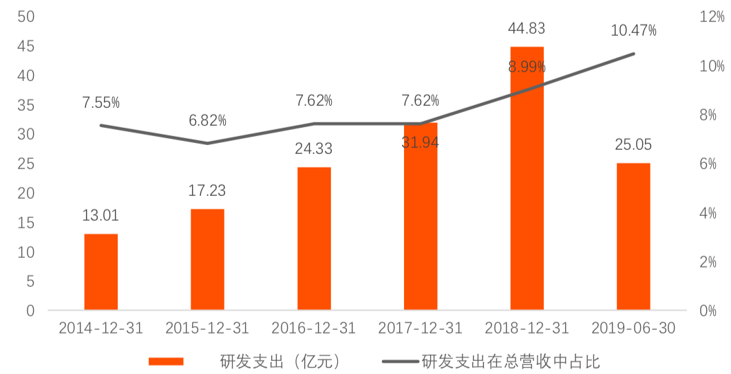 详解海威视AI智能摄像机检测报告：全面解读性能、功能与安全特性