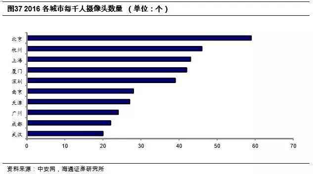 详解海威视AI智能摄像机检测报告：全面解读性能、功能与安全特性