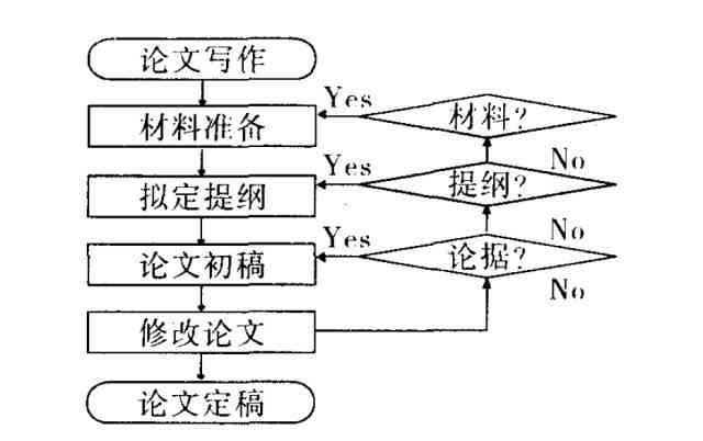 AI创作全流程指南：从构思到文档输出的详细步骤解析