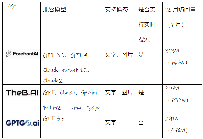 全面解析：2023年度Top写作AI软件评测与功能比较指南