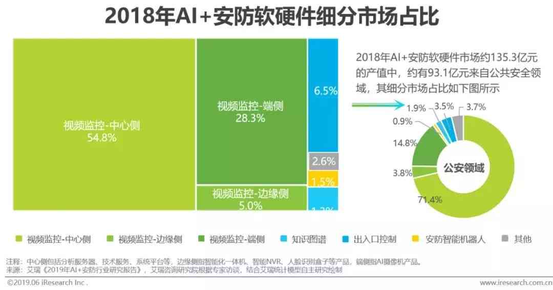 公众怎么通过公众号高效制作AI行业报告指南