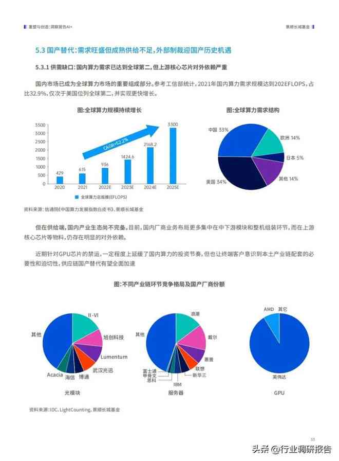 2024年AI行业全景报告：精选热门公众号，全面覆AI领域最新动态与深度解析