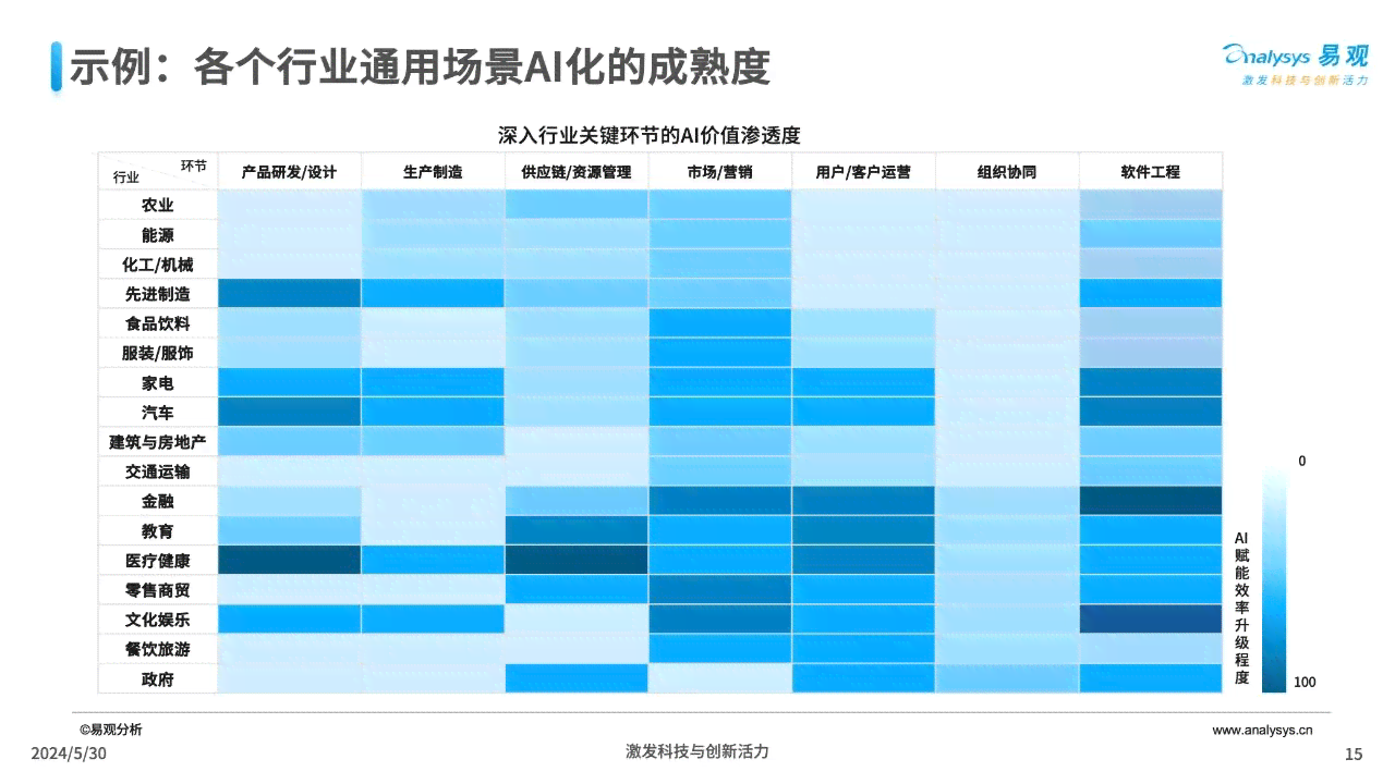 2024年AI行业全景报告：精选热门公众号，全面覆AI领域最新动态与深度解析