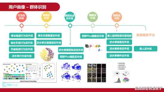 全面解读网易AI平台：功能、应用场景与前沿技术一站式了解