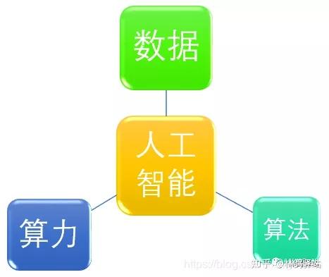 人工智能写作：数据标注究竟是什么意思？