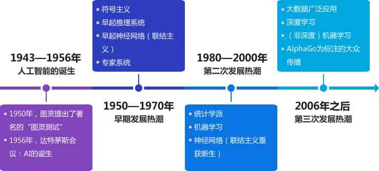 人工智能写作：数据标注究竟是什么意思？