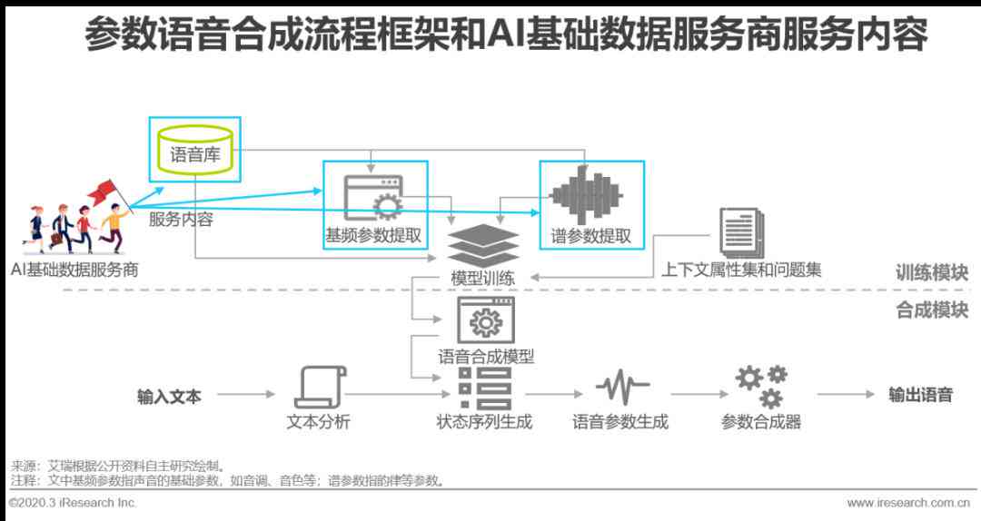 深入解析AI写作领域的数据标注工作：职责、挑战与发展前景全解读