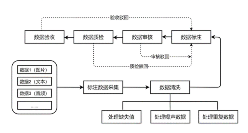 ai数据标注是做什么的：工作内容、意义及标注员职责详解