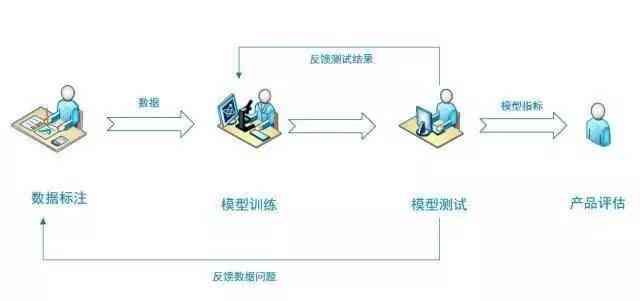 ai数据标注是做什么的：工作内容、意义及标注员职责详解