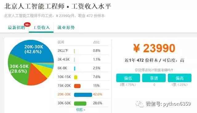 ai数据标注员有发展前景吗：亲身经历、工作内容与薪资待遇