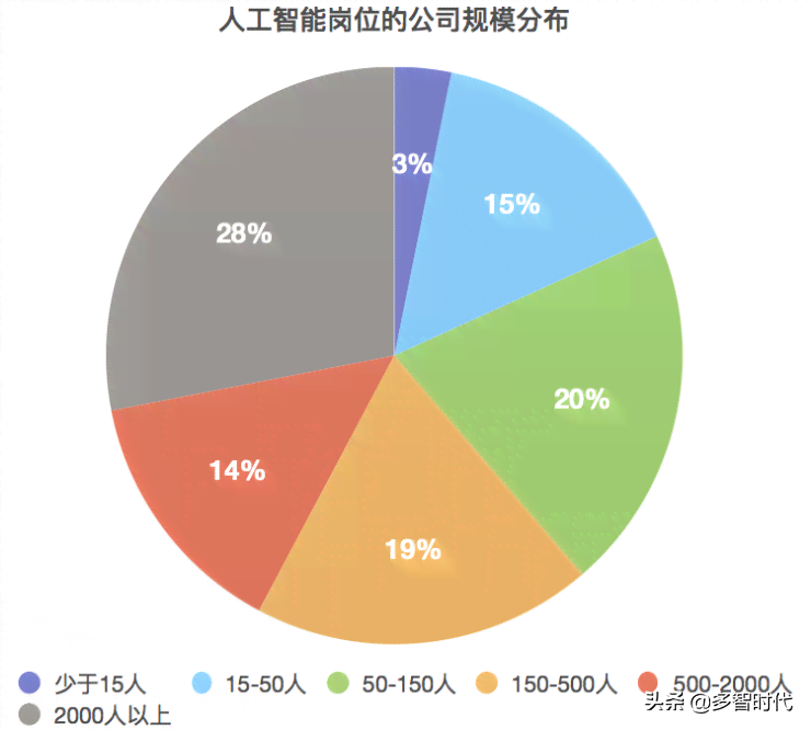 ai数据标注员有发展前景吗：亲身经历、工作内容与薪资待遇