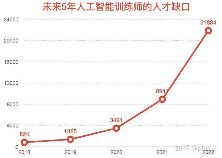 ai数据标注员有发展前景吗：亲身经历、工作内容与薪资待遇