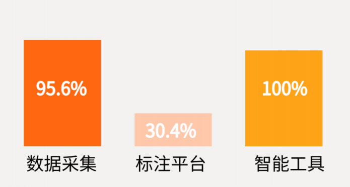 ai数据标注员有发展前景吗：亲身经历、工作内容与薪资待遇