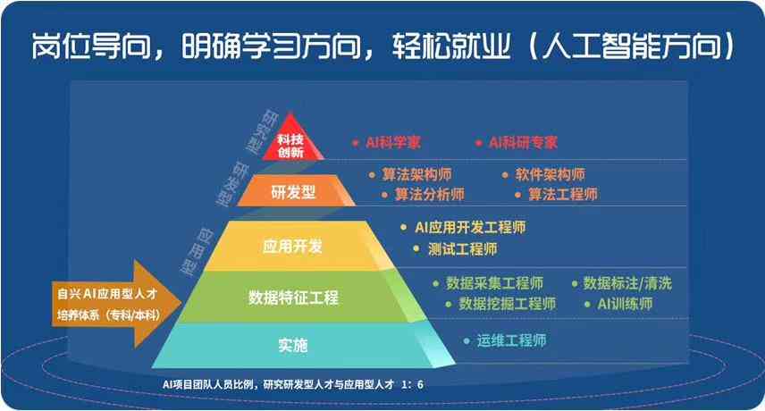 ai数据标注员有发展前景吗：亲身经历、工作内容与薪资待遇