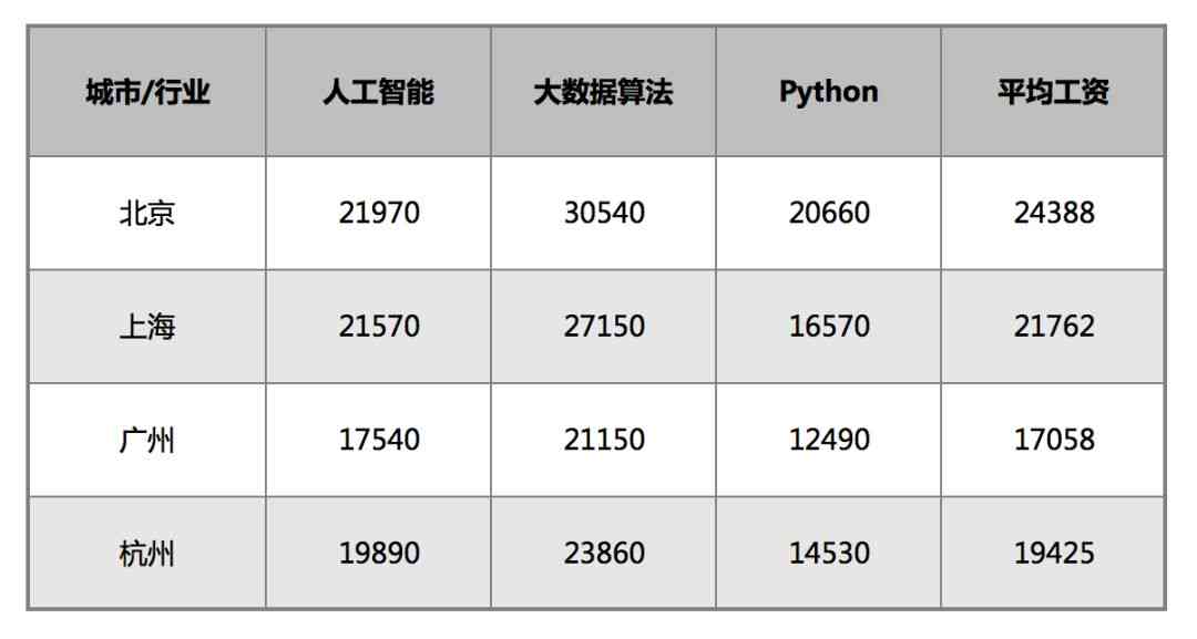 ai数据标注员有发展前景吗：亲身经历、工作内容与薪资待遇