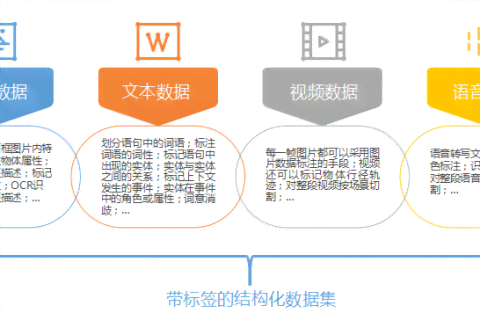 ai写作数据标注是什么