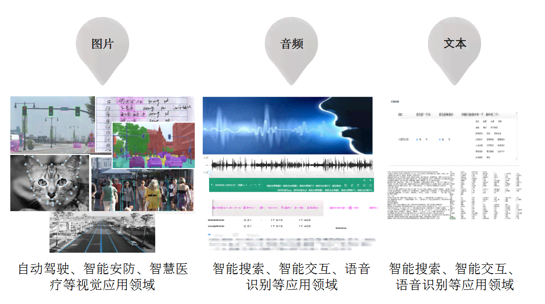 ai写作数据标注是什么