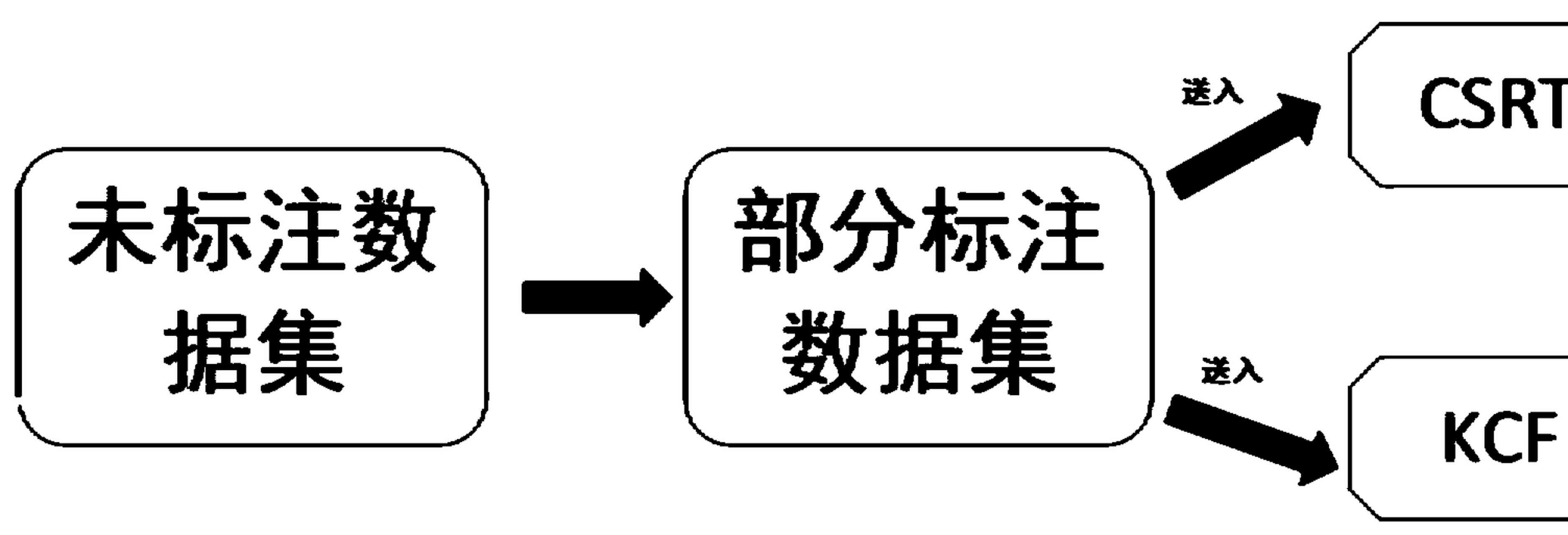 ai写作数据标注是什么