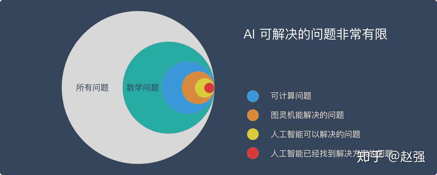 人工智能的局限性与人类独特价值的不可替代性分析