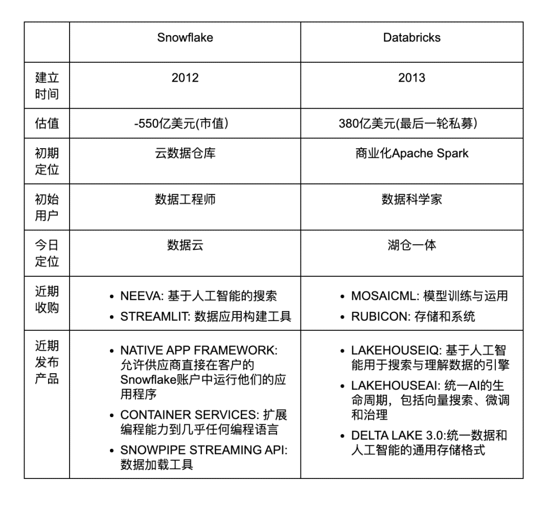 ai生成成绩报告单怎么做