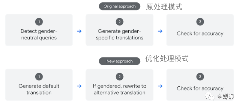 英文文案整理与优化：全面攻略涵撰写、编辑与校对技巧