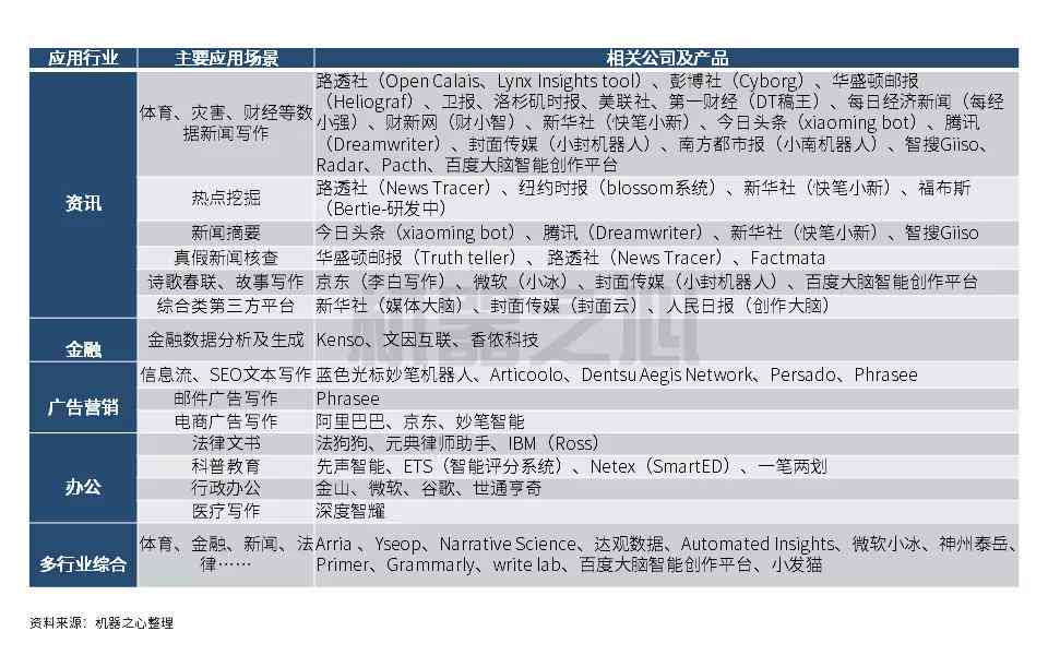 全球视野下的国外智能写作平台与工具：引领写作新趋势