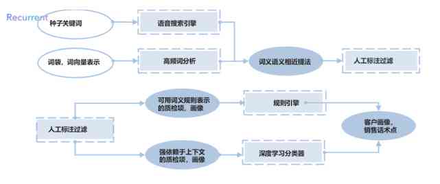 全球AI智能写作平台一览：全面覆海外优秀工具与功能对比解析