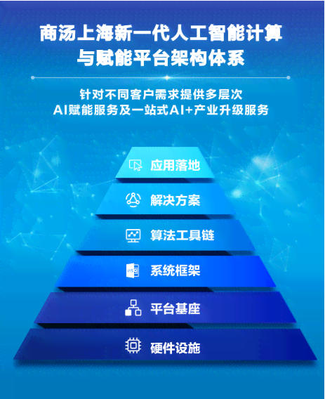 从入门到精通：全面解析如何利用人工智能技术进行高效制作与开发