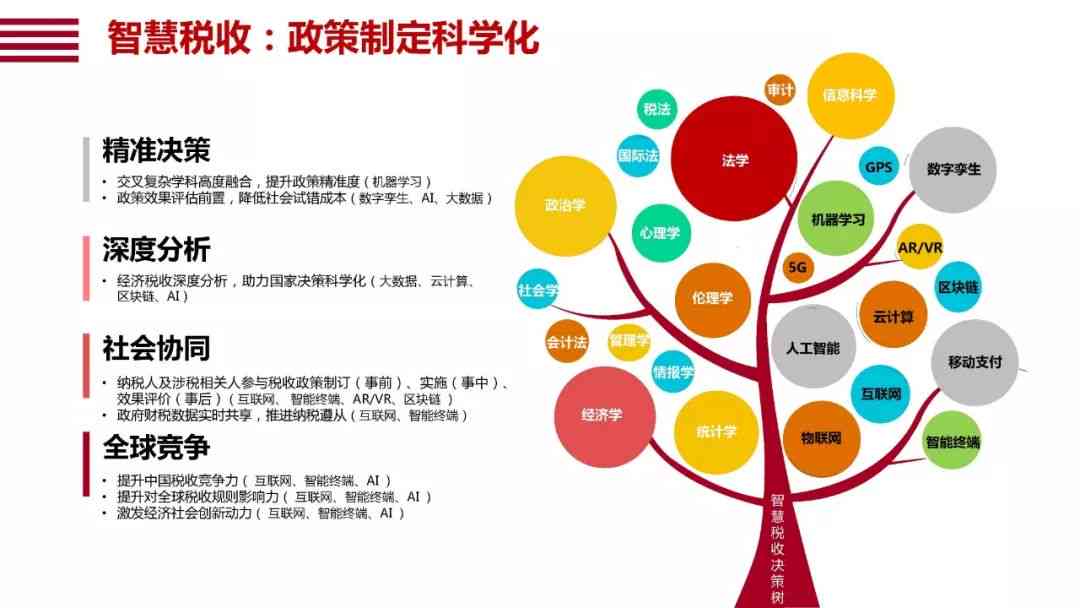 从入门到精通：全面解析如何利用人工智能技术进行高效制作与开发