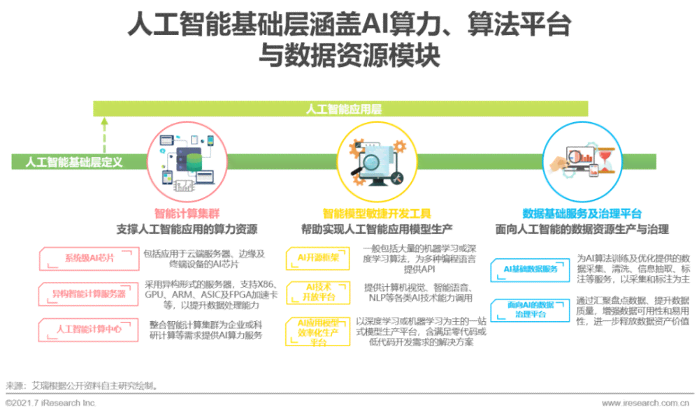 制作AI人工智能：从入门到精通的完整软件教程