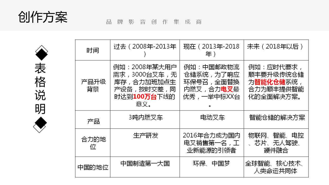 企业传片文案策划：从案例、方案到写作范文全攻略