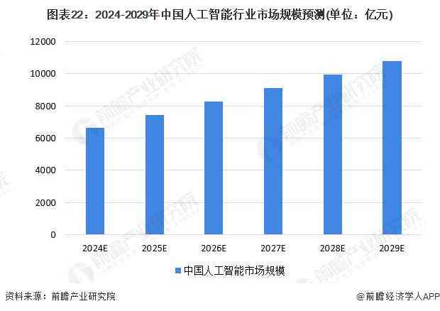 中国人工智能产业发展报告：斯坦福大学研究发布，聚文娱新闻行业专题发展